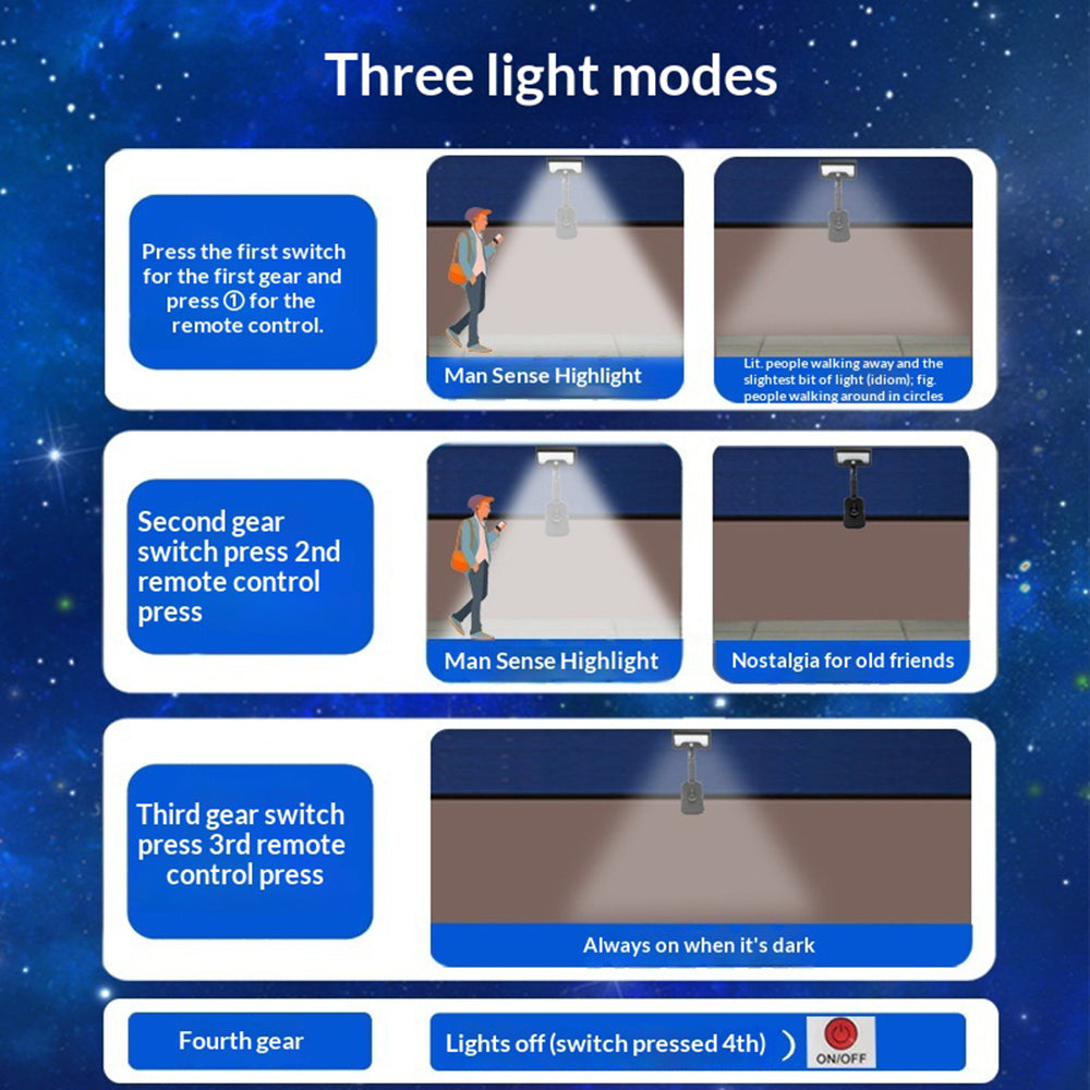 IP65 Waterproof Solar Outdoor Light PIR Motion Sensor LED Garden Light with Clamp for Yard