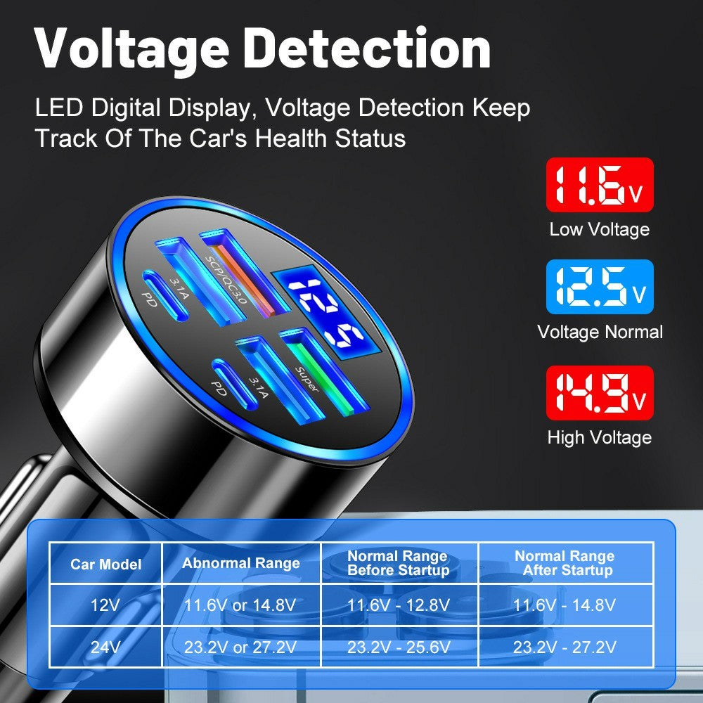 100W High Power 6-Port Car Charger PD QC3.0 Fast Charging Adapter with Voltage Display