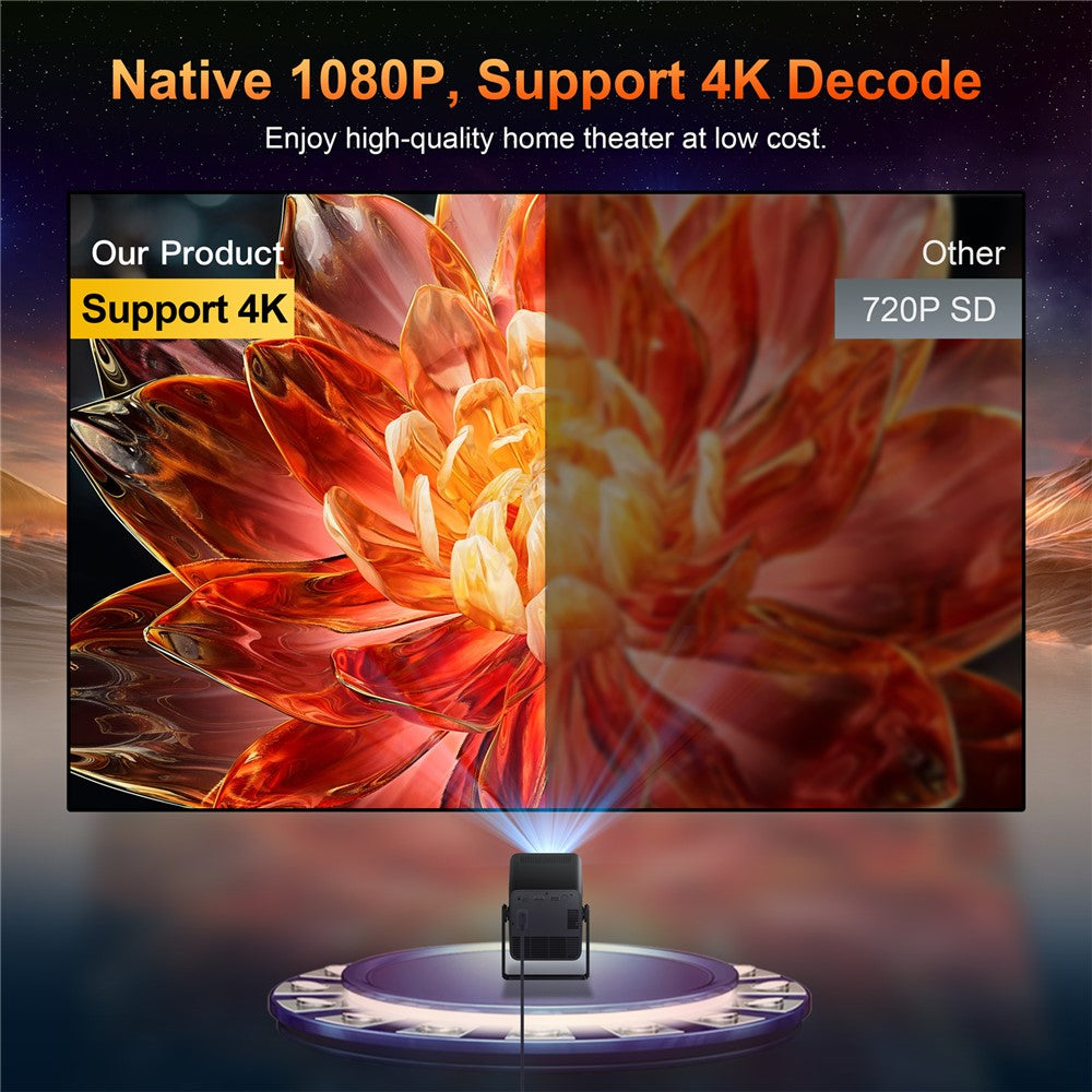 HM103-A Dual-Band Bluetooth-compatible 5.0 1080P Auto Focus Projector with 270-Degree Adjustable