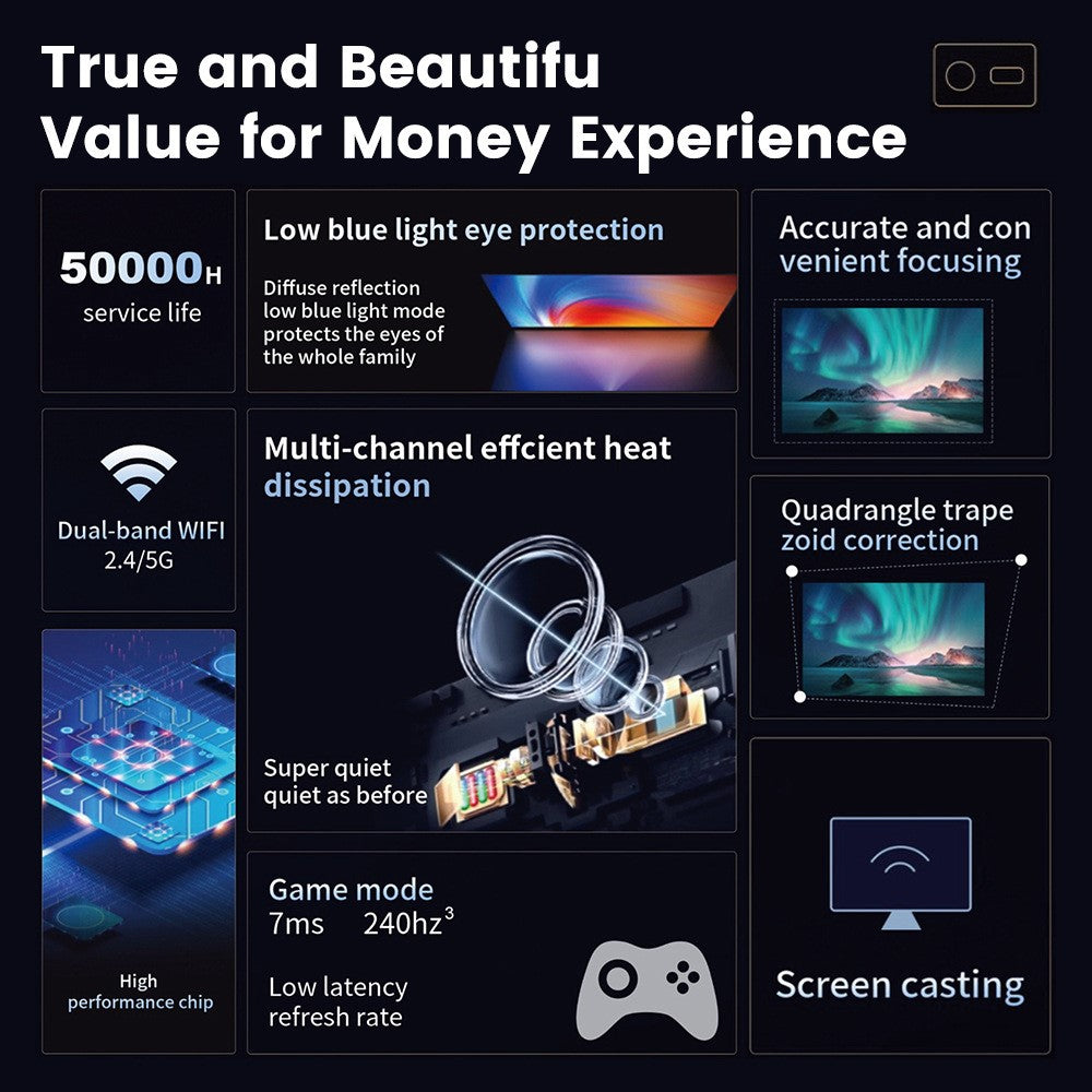 P30Plus Portable Gaming LED Projector 1280x720P 150 ANSI Lumens Android 14 Game Projector